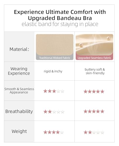 Upushall Strapless Bandeau Bras for Women Seamless Comfort Wireless Bralettes Non-Padded Tube Bra